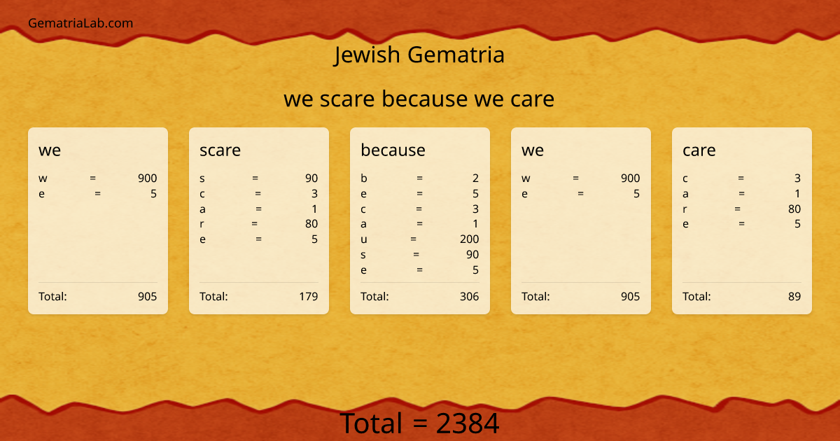 we scare because we care in jewish Gematria